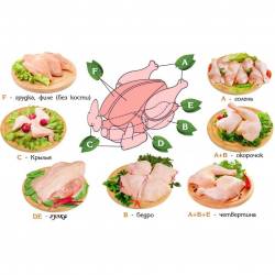 Охлажденная птица